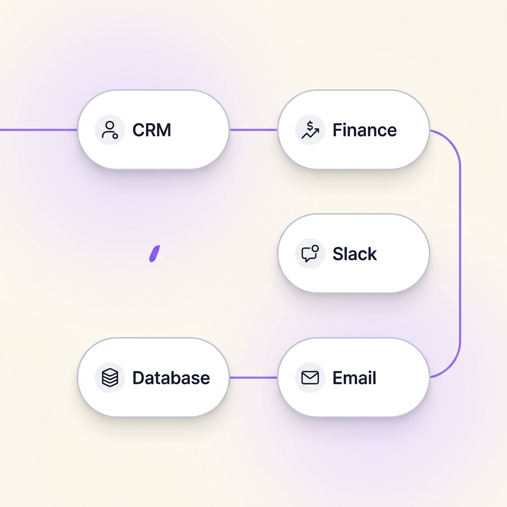 The Power of API Integration